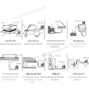 Máy sục khí cho ao hải sản Nisheng GF-120