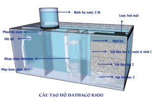 Hồ Cá Cảnh Dathaco K100 Lọc Vách